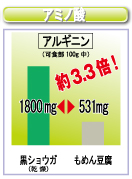 アミノ酸比較