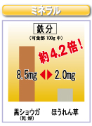 鉄分比較