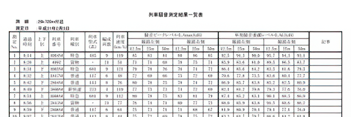 測定結果報告書