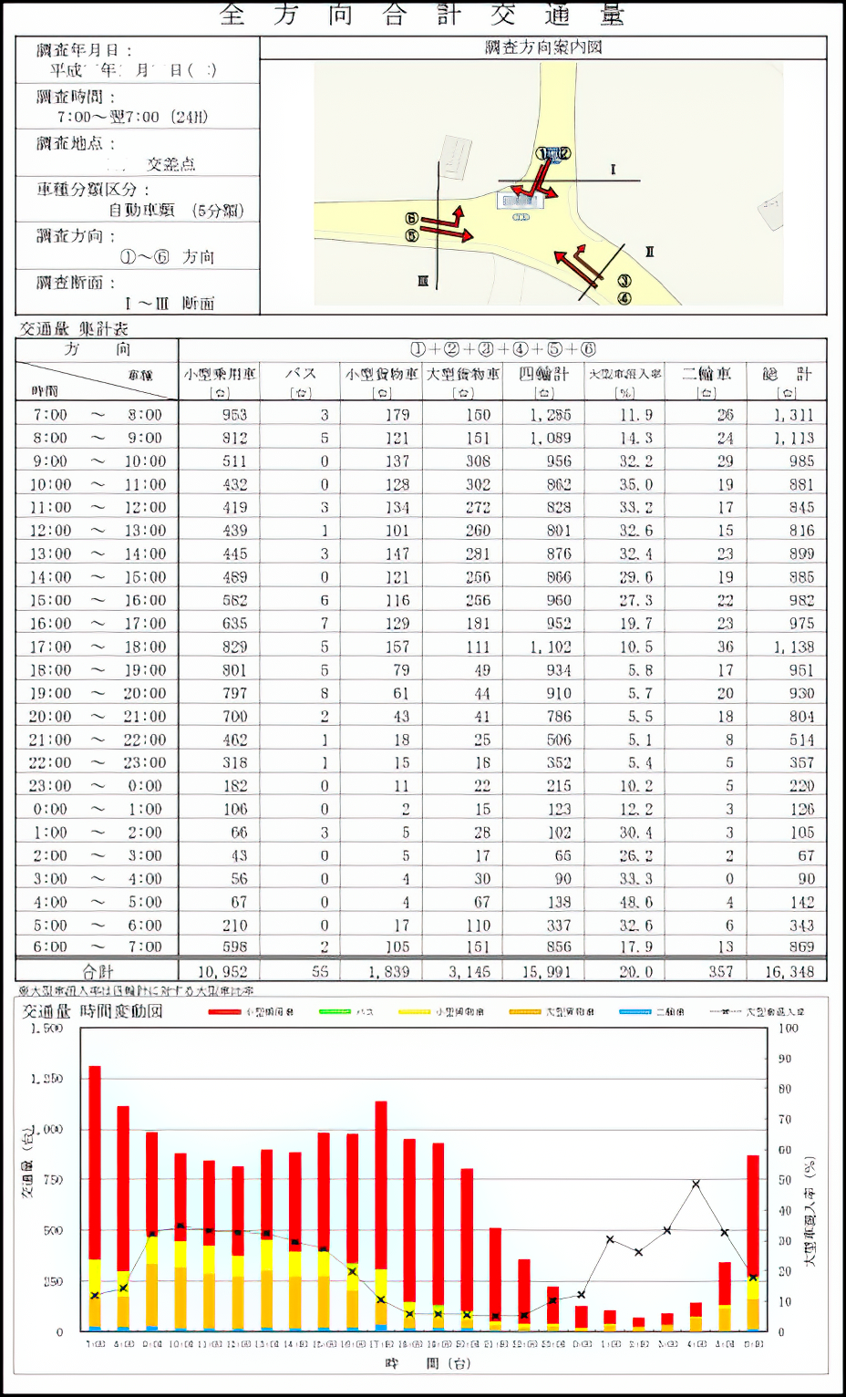 交通量調査