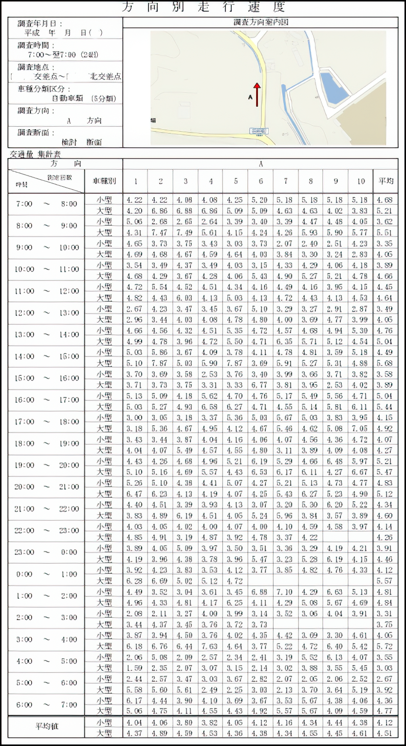 交通量調査