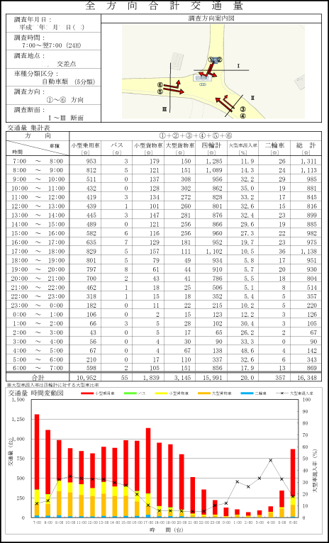 交通量調査