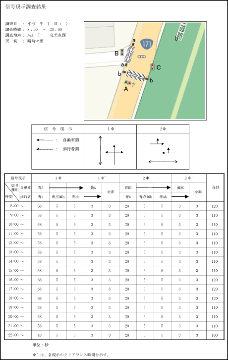 交通量調査