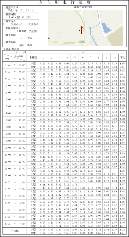 交通量調査