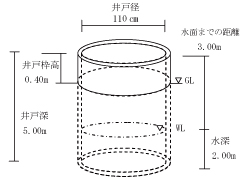 井戸形状調査