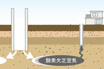 酸素欠乏空気の噴出