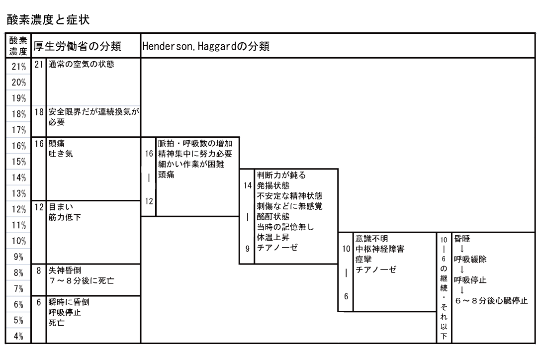 酸素欠乏空気の噴出