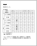 報告書例（測定結果）