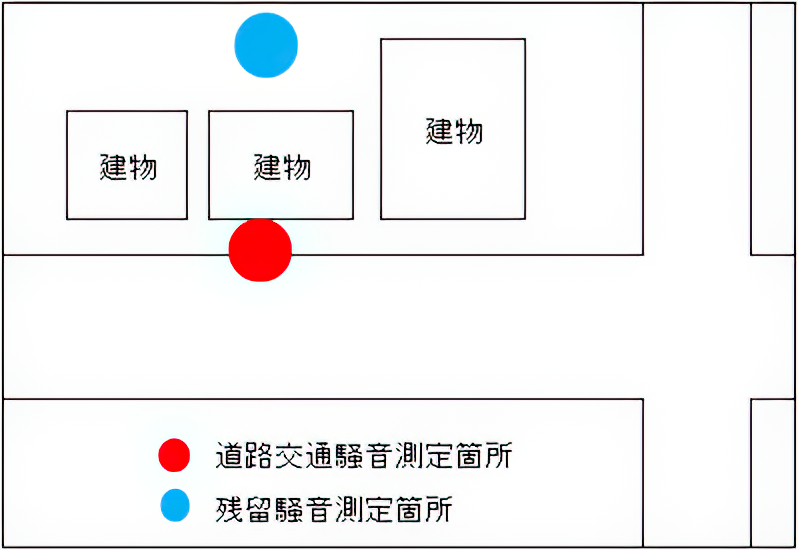 道路交通騒音測定箇所