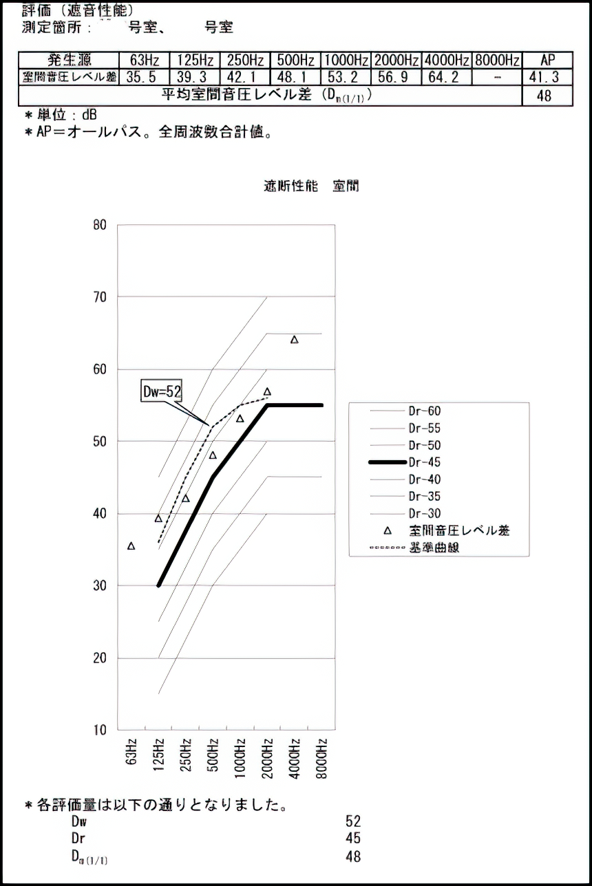 室間騒音測定結果報告書