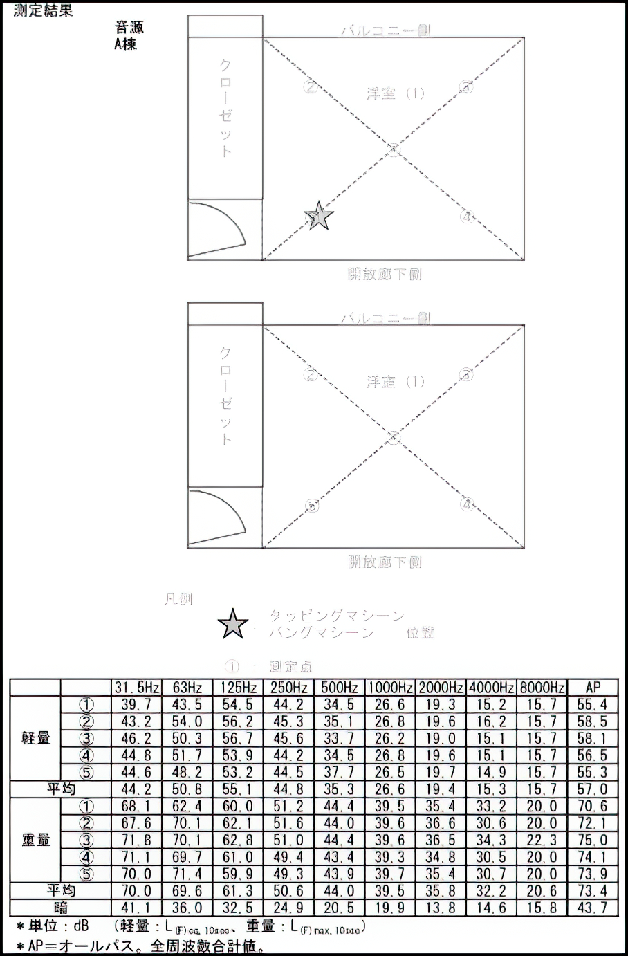 測定結果報告書