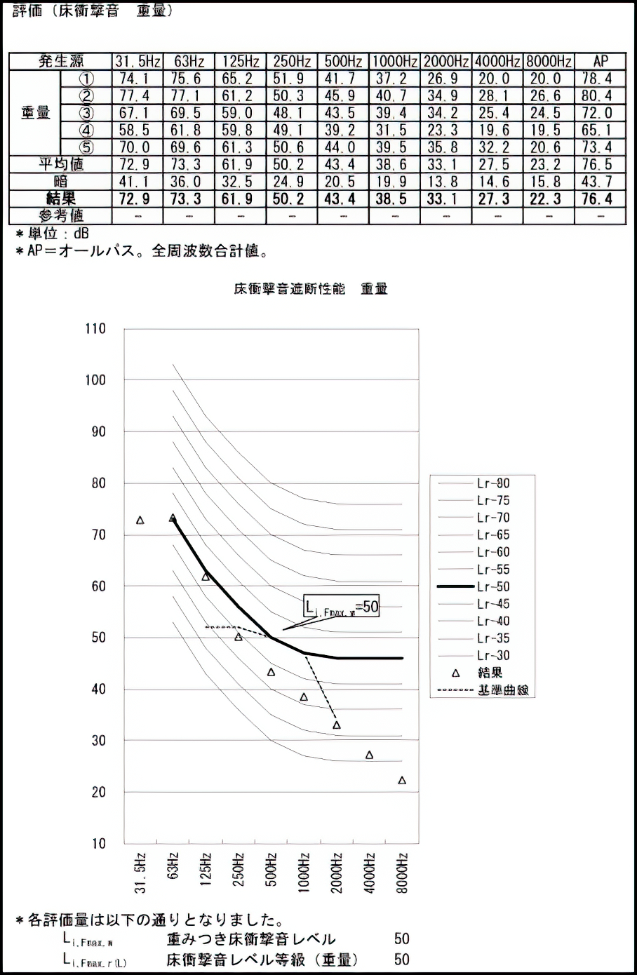 測定結果報告書